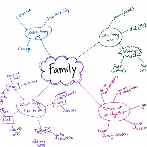 Bản đồ ý tưởng